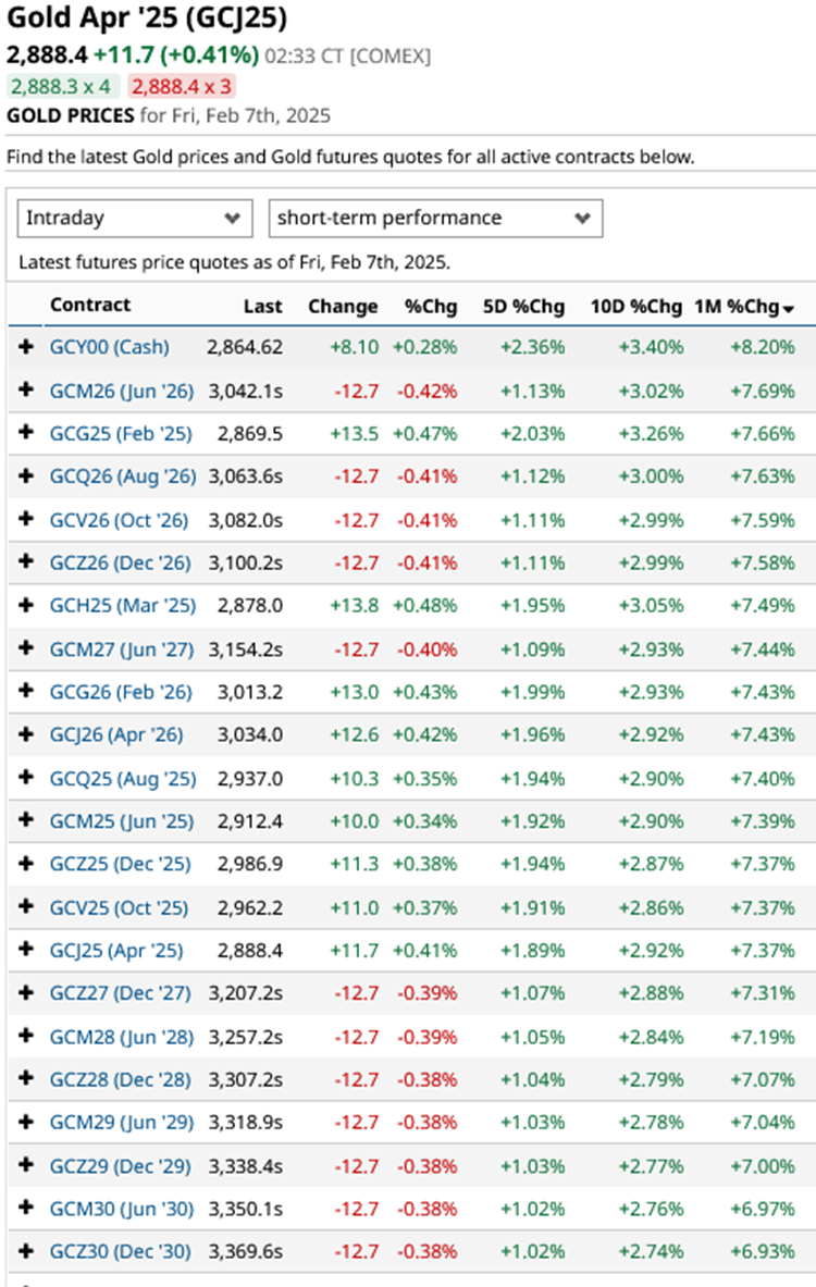 Donald Trump’s Trade Tariff Turmoil