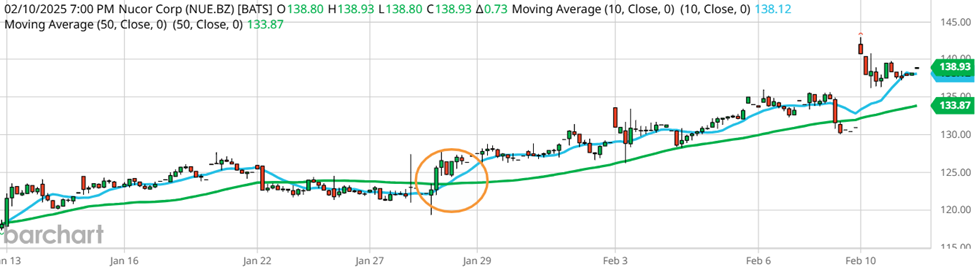 Is Momentum Eternal Part I