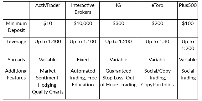 Choosing the Best Forex Trading Platform: What You Need to Know