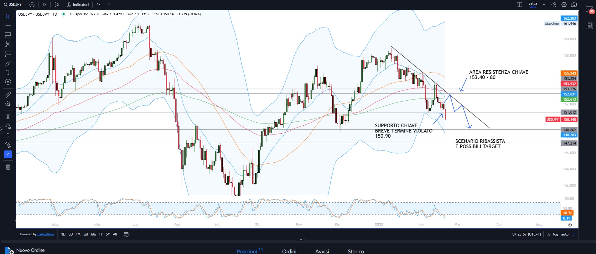 Fed, inflazione e dazi sono un problema