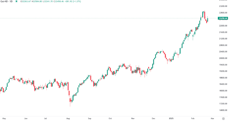 Market Reactions to the German Election: Optimism Tempered by Debt Ceiling Challenges