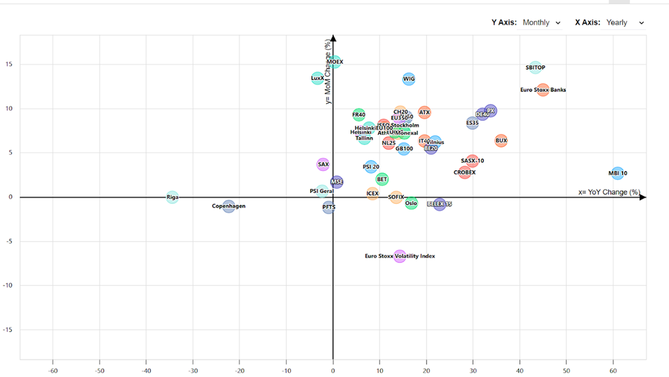 Looking for outliers