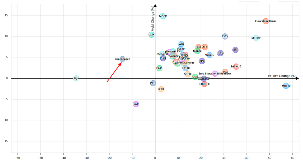 Looking for outliers