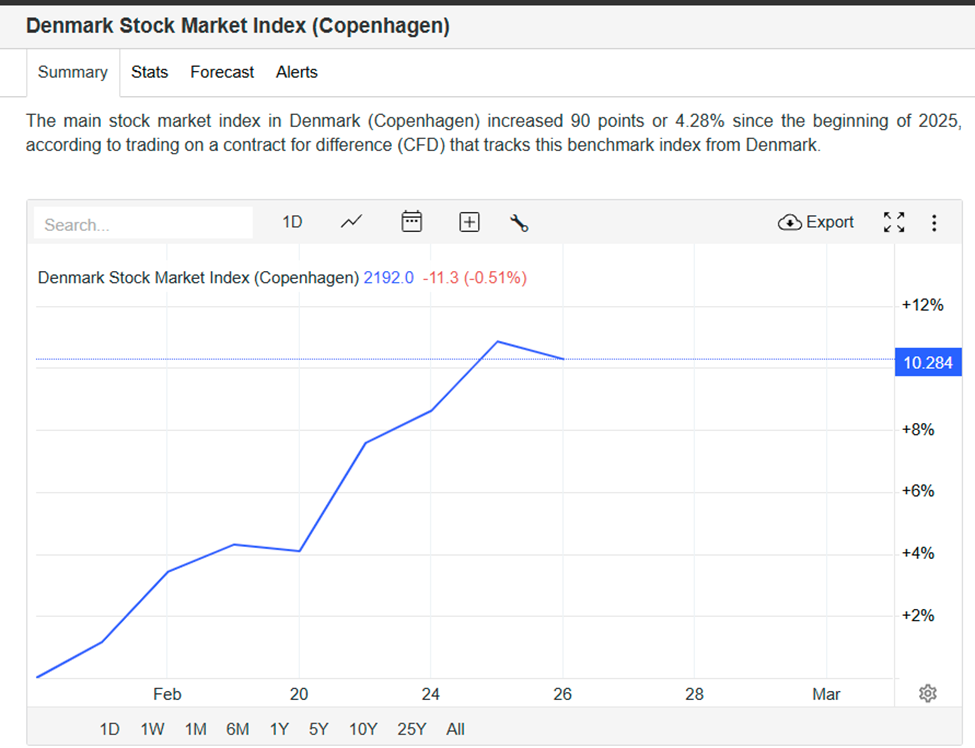 Looking for outliers