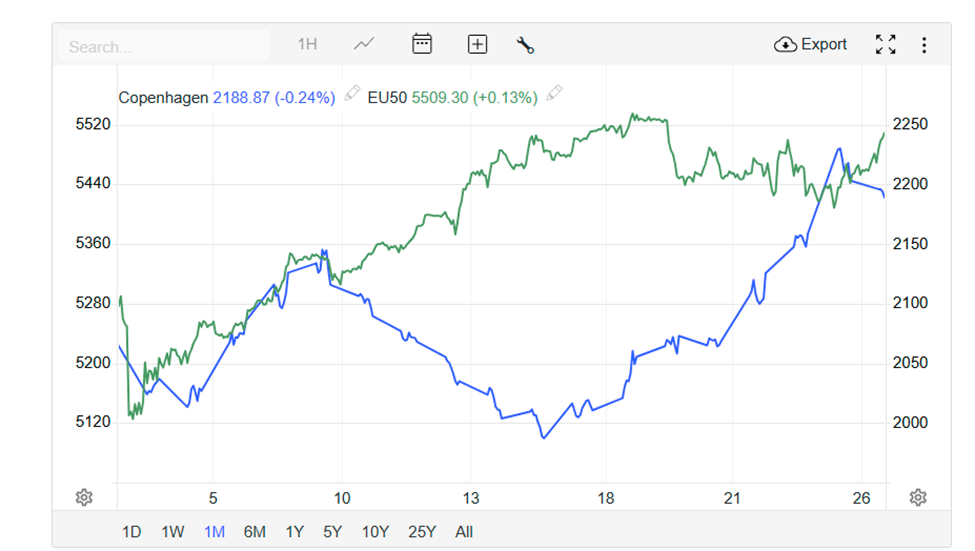 Looking for outliers
