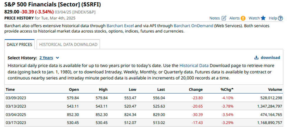 How to slant the odds of succes in your favour