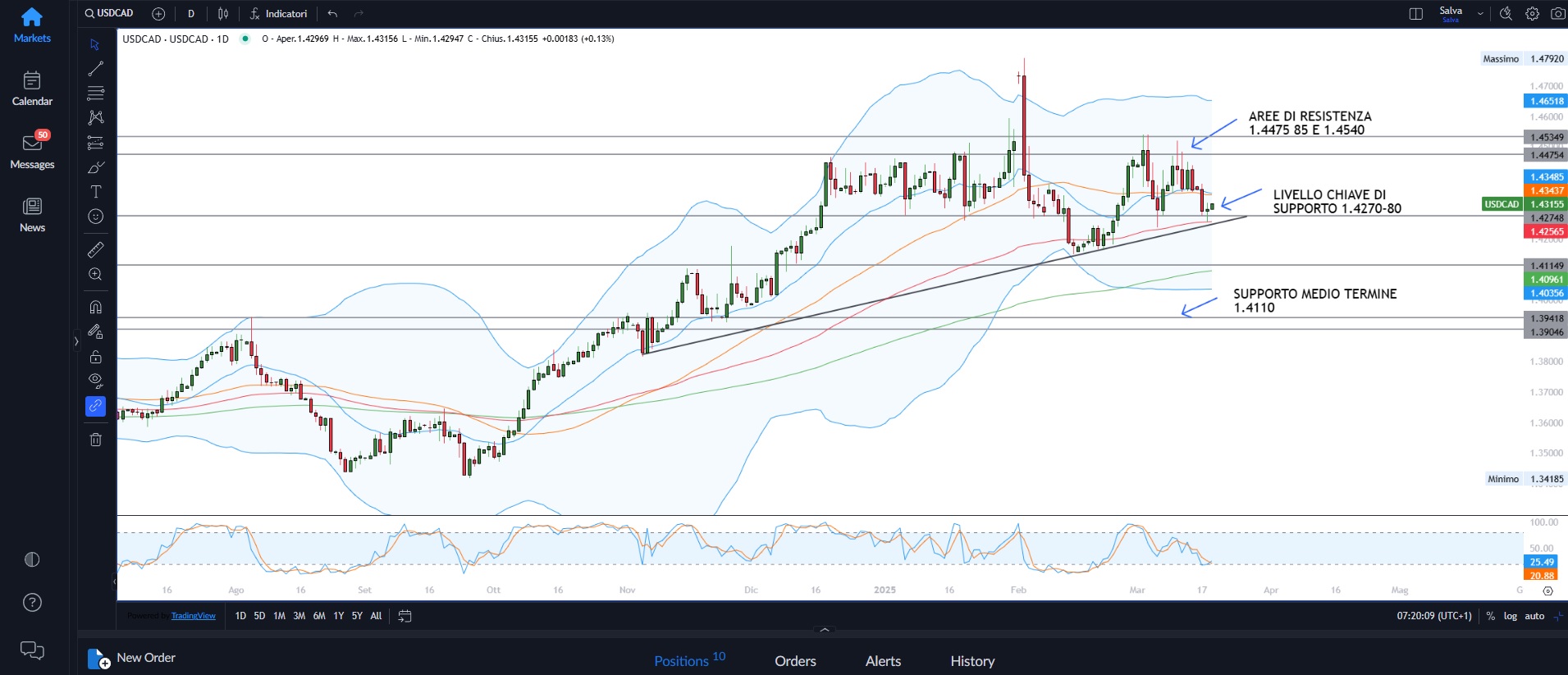 Wall Street di nuovo in ribasso