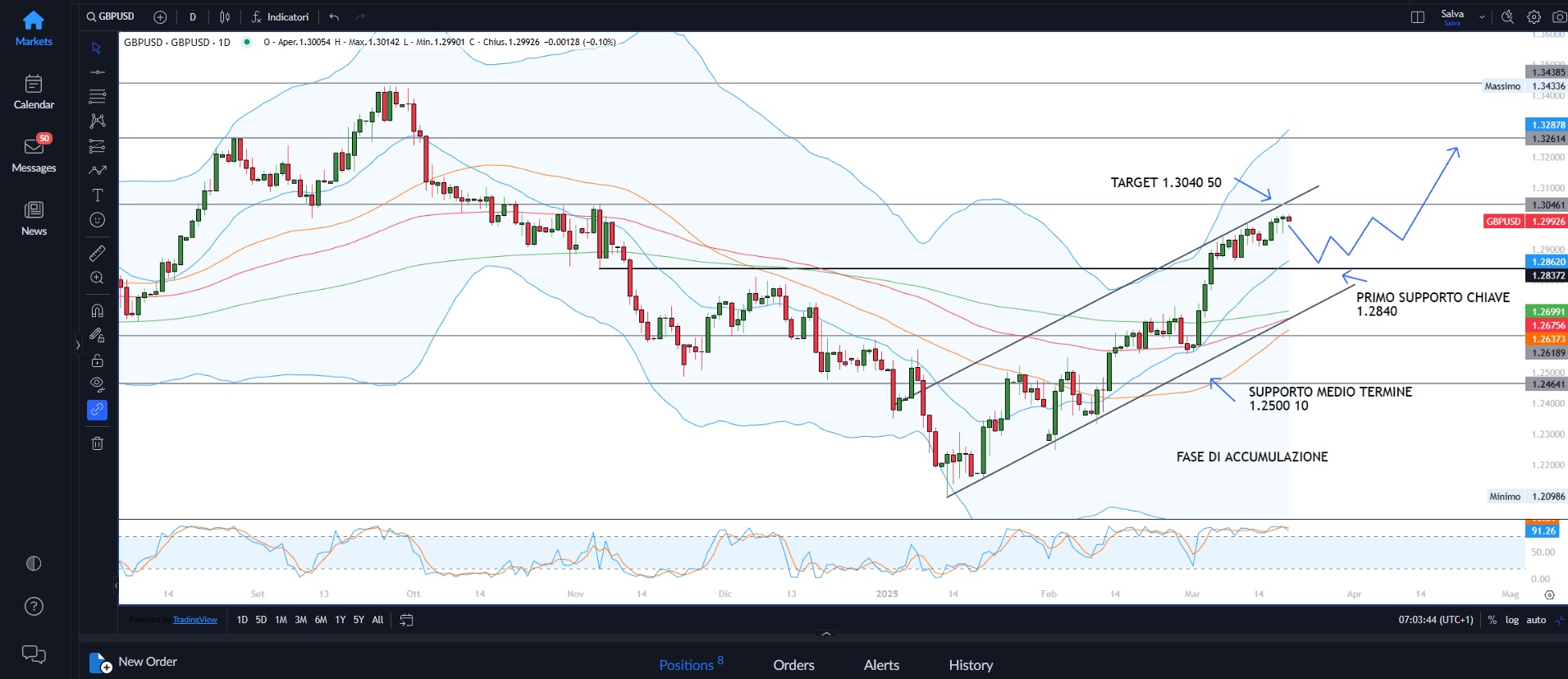 La Federal Reserve lascia i tassi invariati