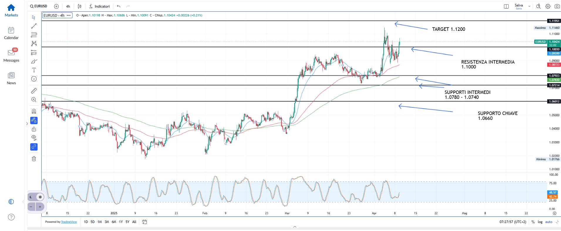 Trump, imposti nuovi dazi alla Cina