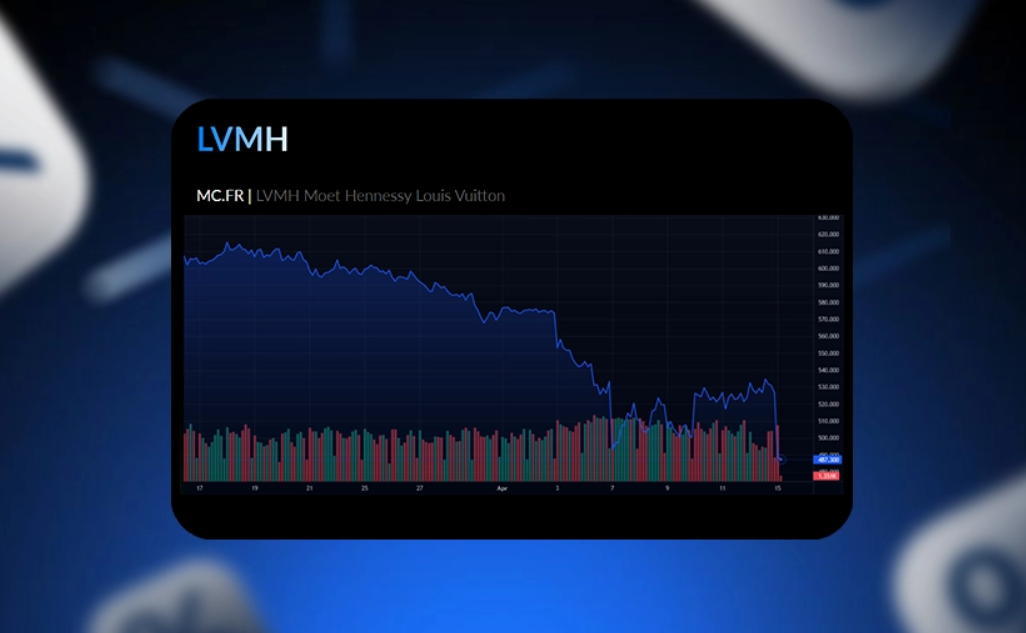 LVMH – enttäuschendes Zahlenwerk