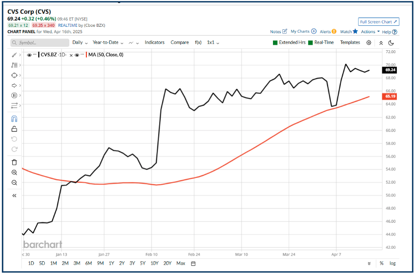 Tariff-Proof Stocks: Hidden Winners of 2025