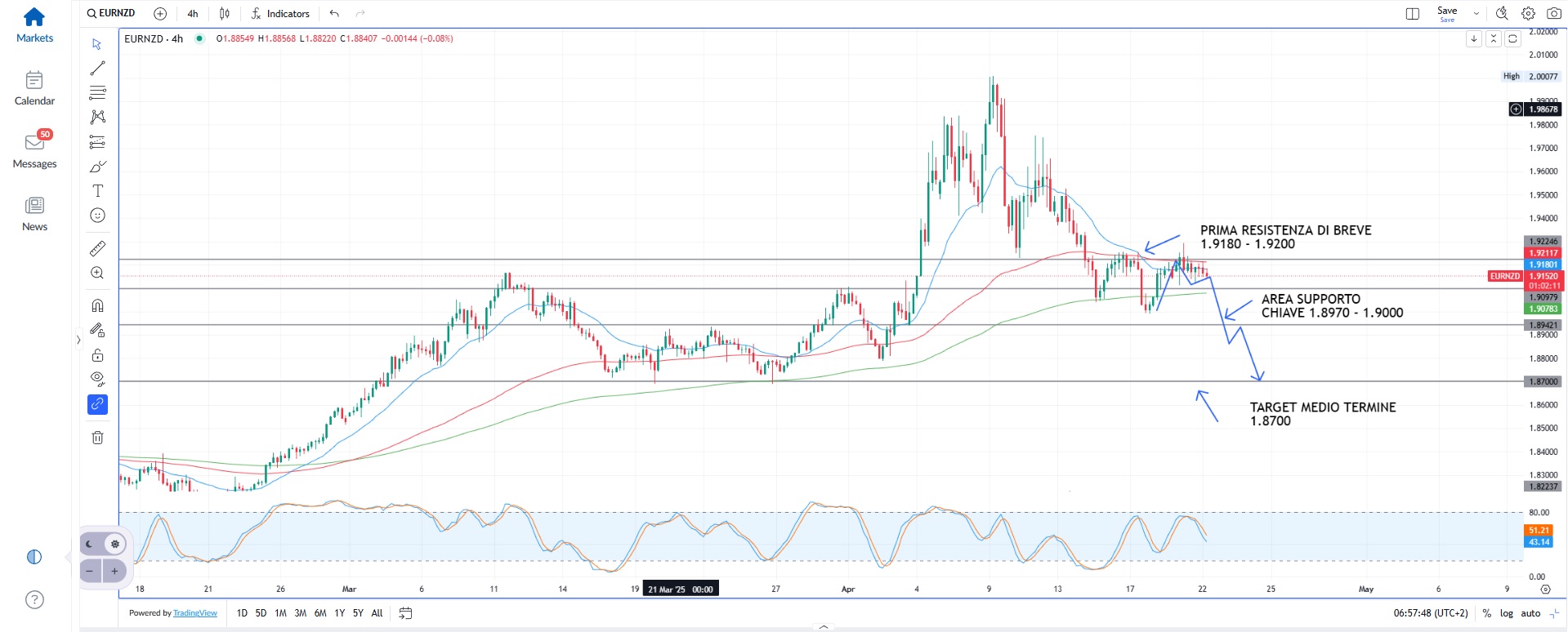 Trump contro la Federal Reserve
