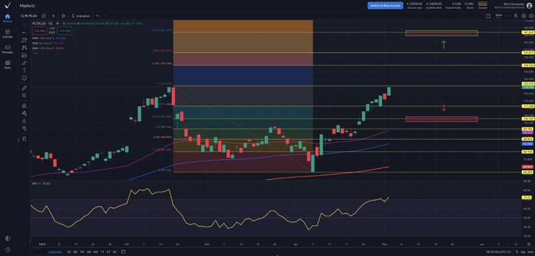 Palantir Technologies – die Datenkrake fährt Achterbahn
