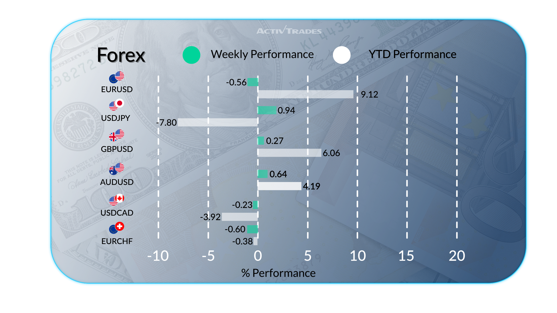 Markets React to Elections, Central Banks, and Oil Moves