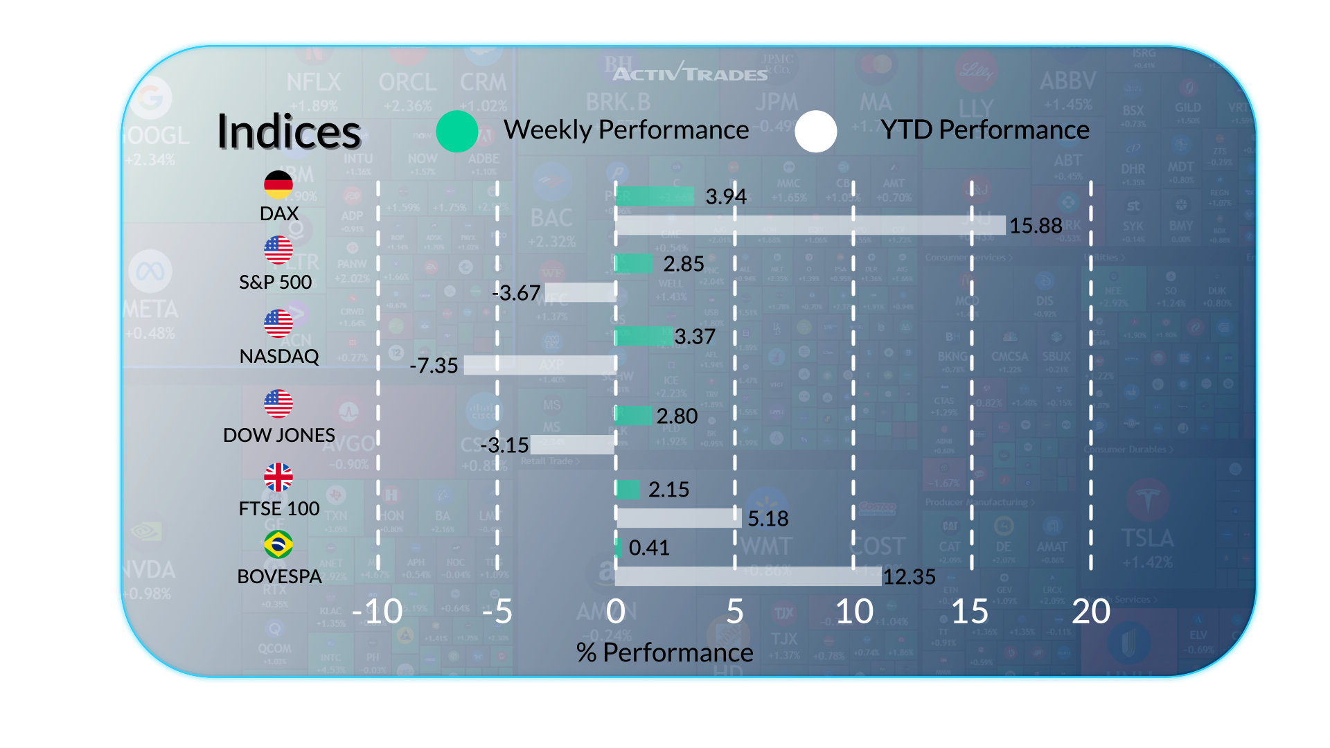 Markets React to Elections, Central Banks, and Oil Moves