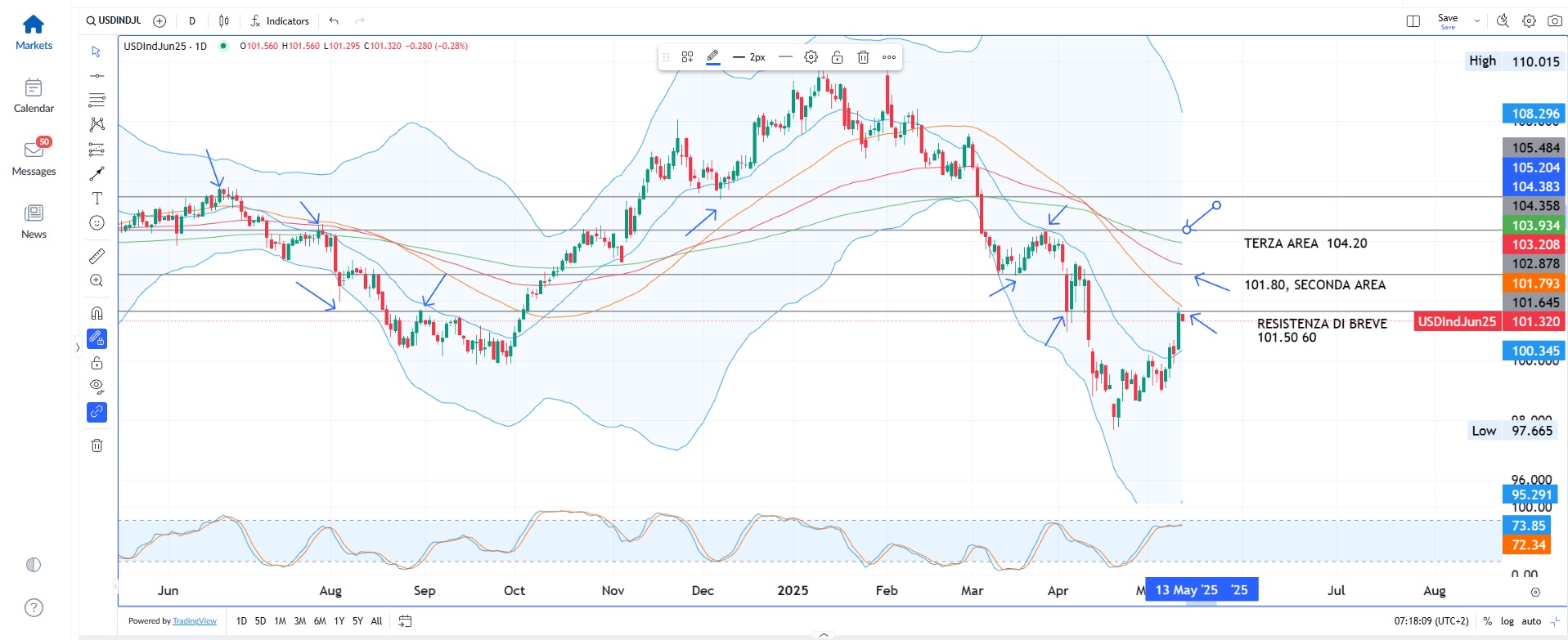Accordo Cina-Usa, volano mercati