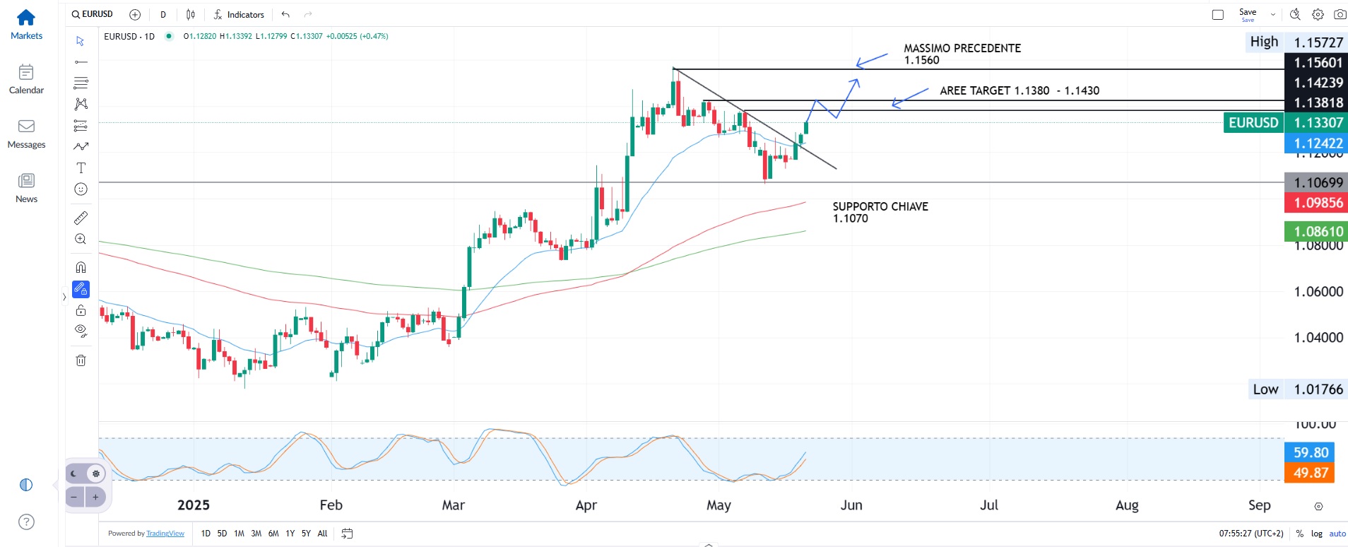 Continua a prevalere l’incertezza