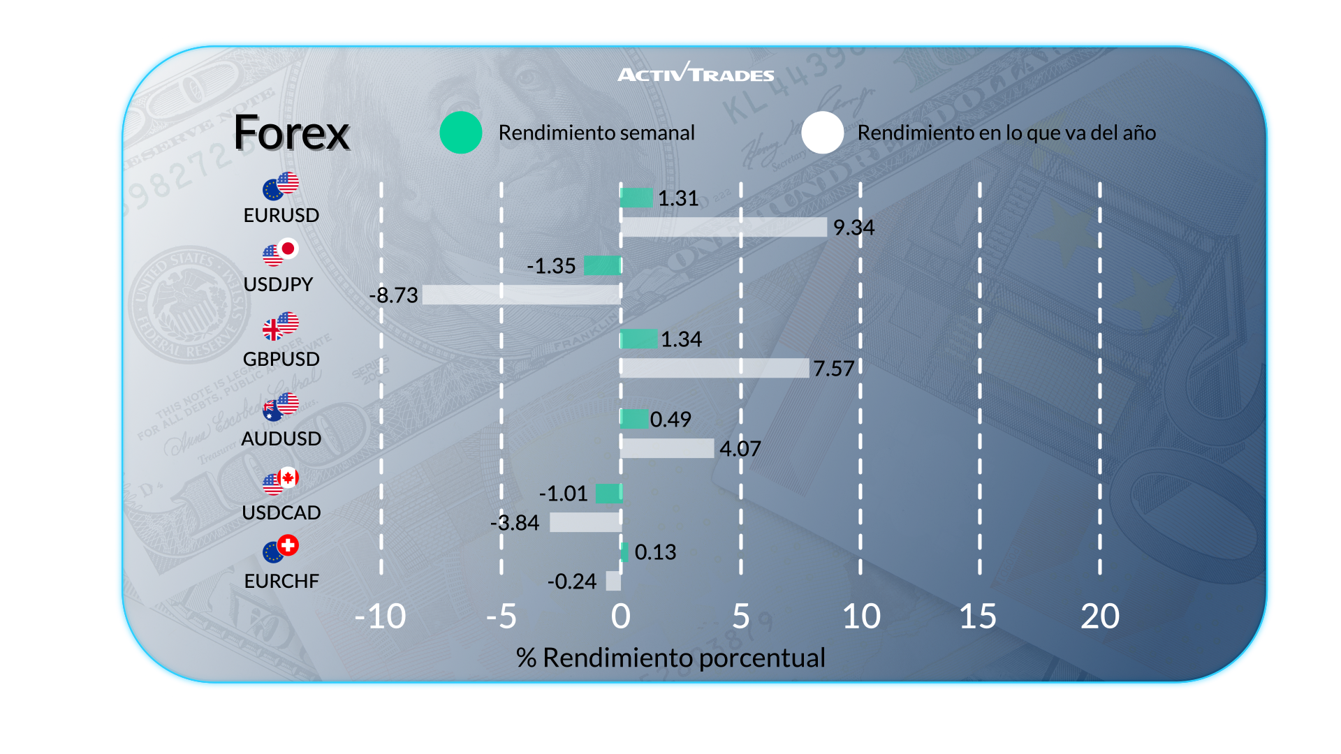 Resumen global semanal: economía, mercados y política