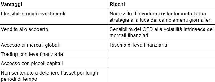 Investire nei Migliori ETF: Guida alla Scelta