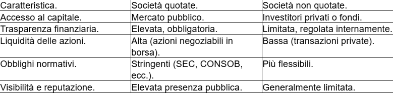 Come Funzionano le Azioni Quotate