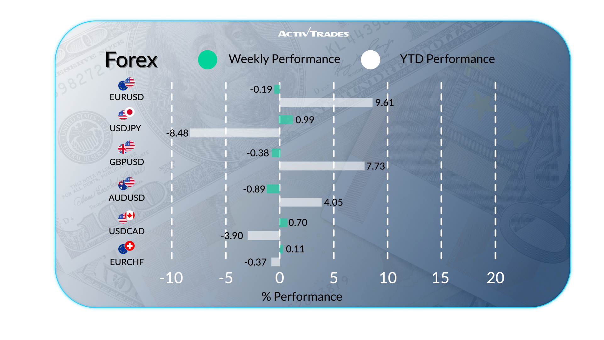 Markets Brace for Tariffs, Rate Moves & Slowing Growth