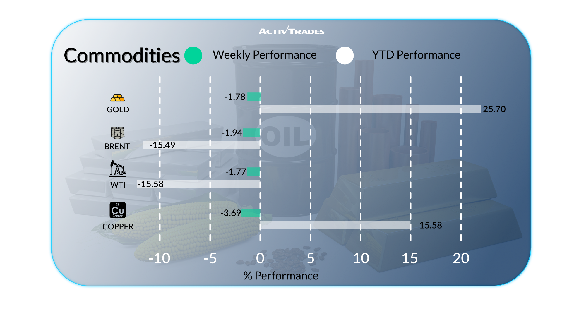 Markets Brace for Tariffs, Rate Moves & Slowing Growth