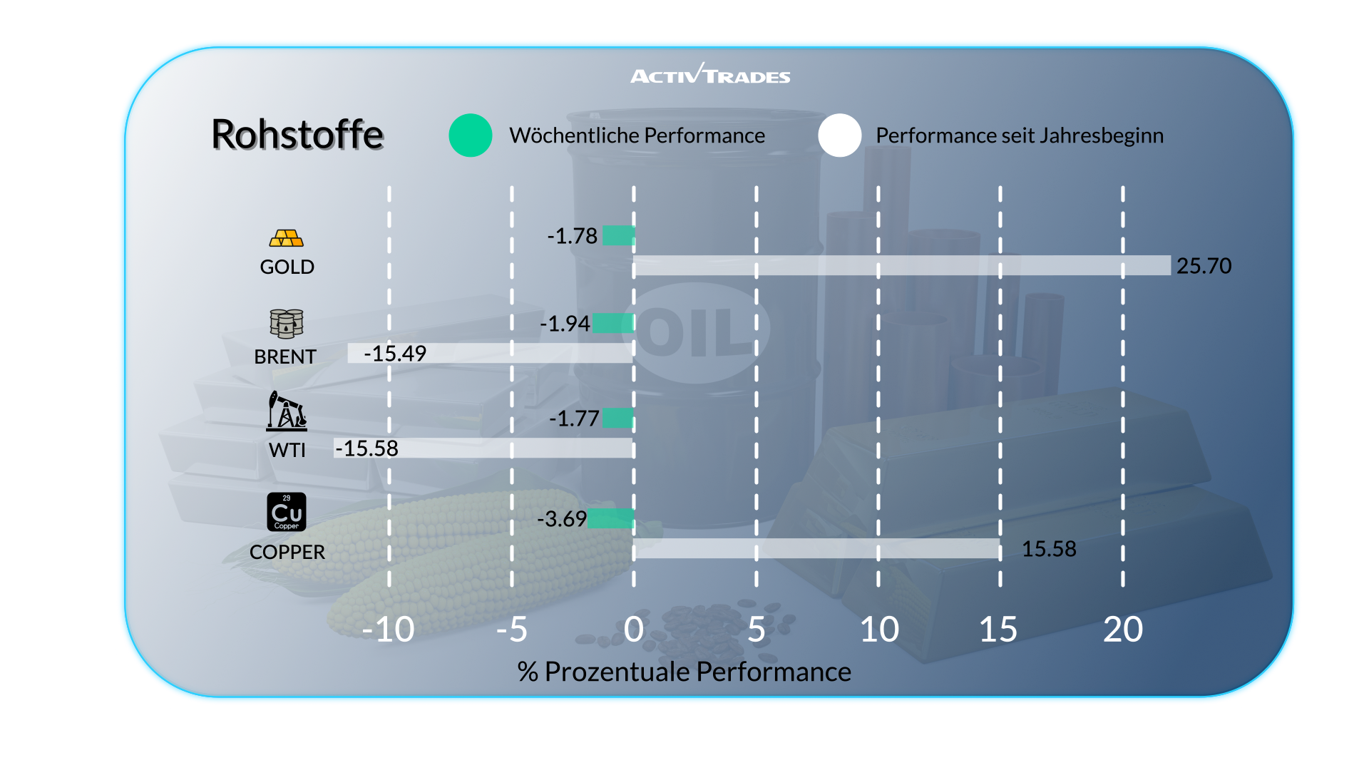 Wirtschaftsupdate: Zinsen, Zölle und Marktvolatilität