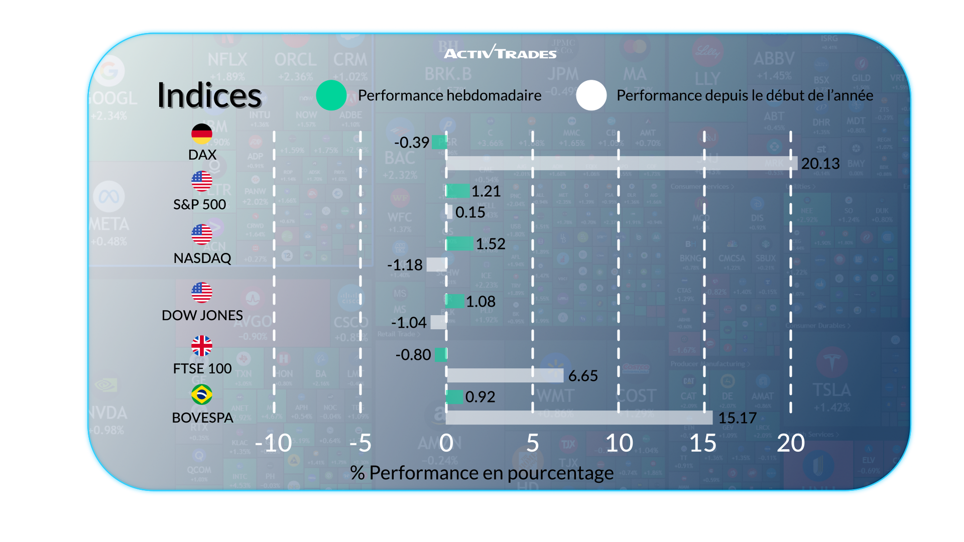 Marchés sous tension : inflation, taux et incertitudes