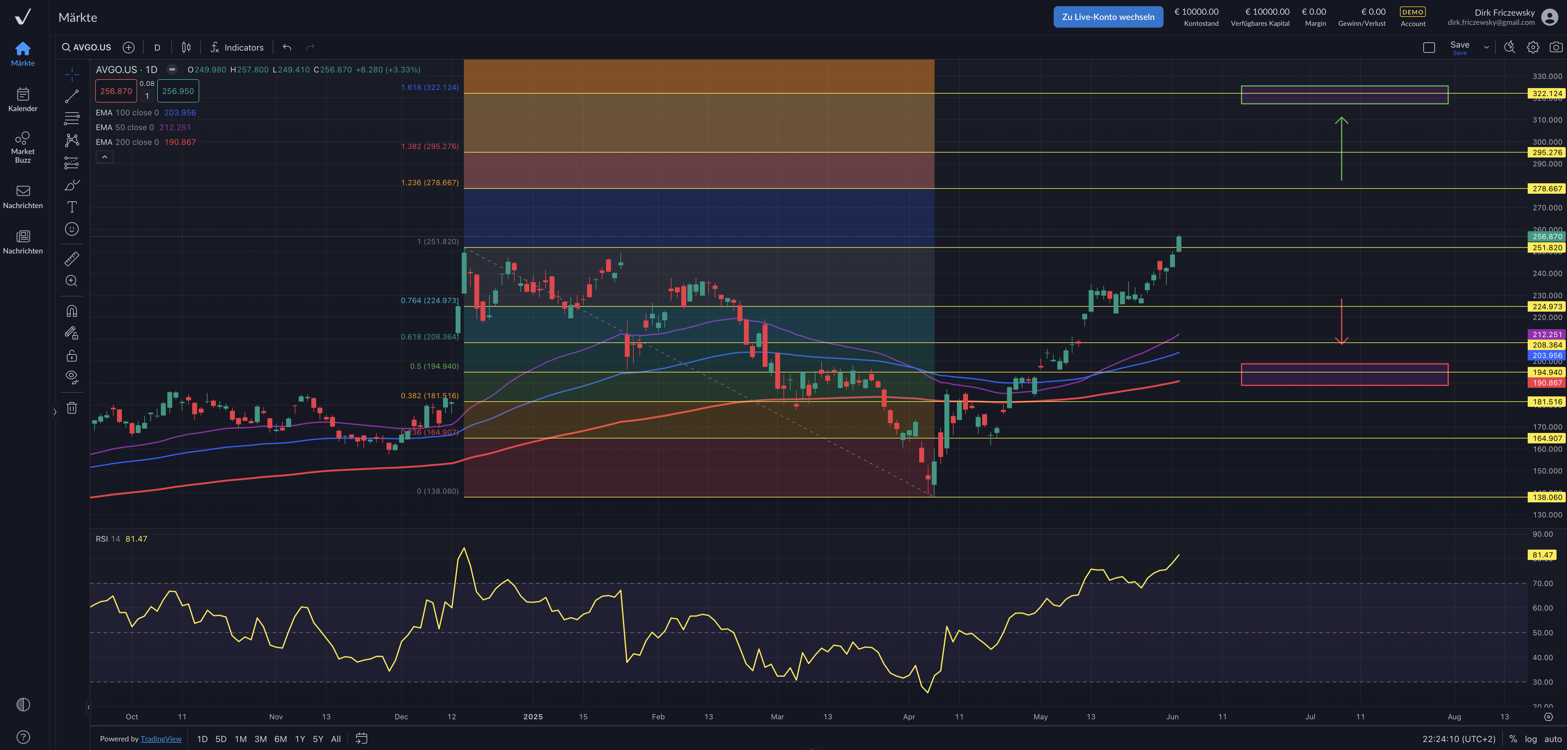 Broadcom – neues Produkt und neues Rekordhoch