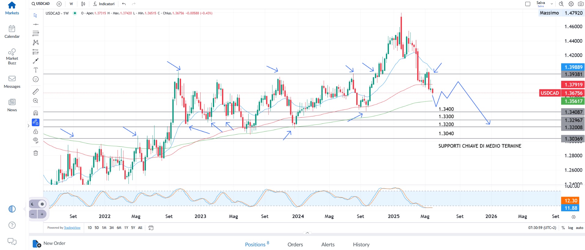 Mercati in bilico tra tagli dei tassi e tensioni globali