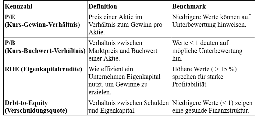 Einleitung in die Fundamentalanalyse – So bewerten Sie Aktien richtig