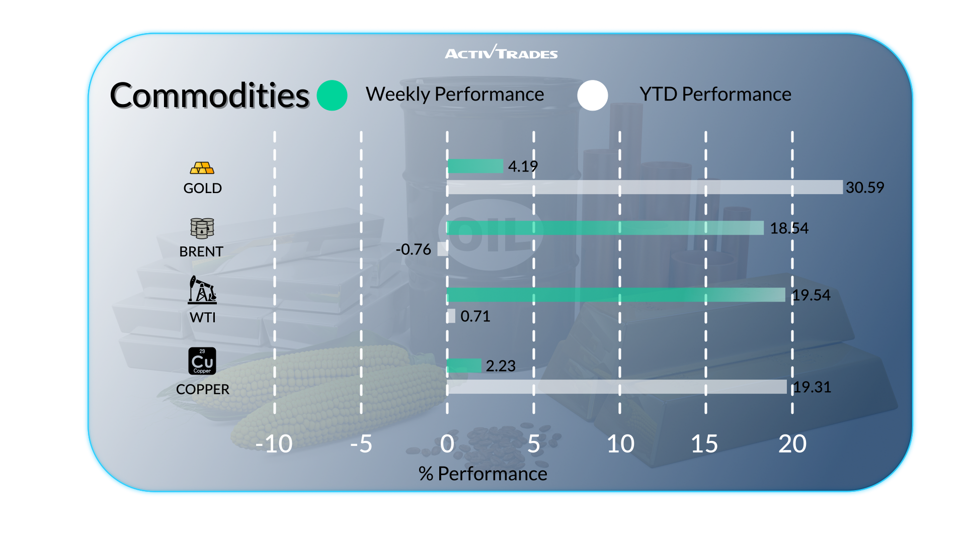Global Markets Rattle Amid China Deflation & Oil Spike