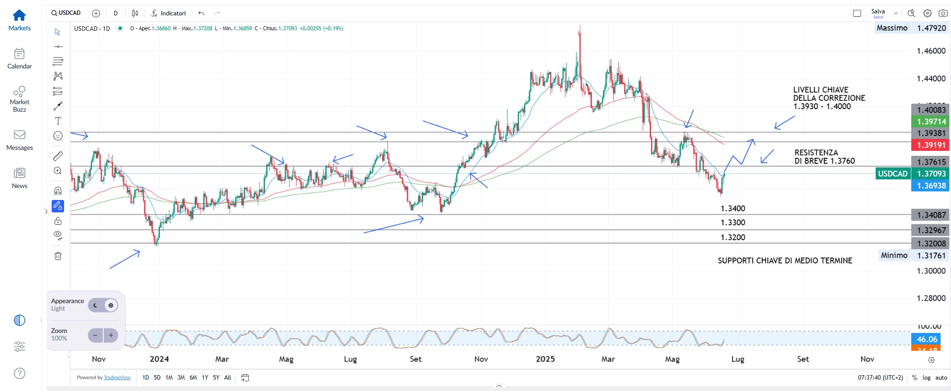 Fed prudente, tassi fermi e tagli attesi