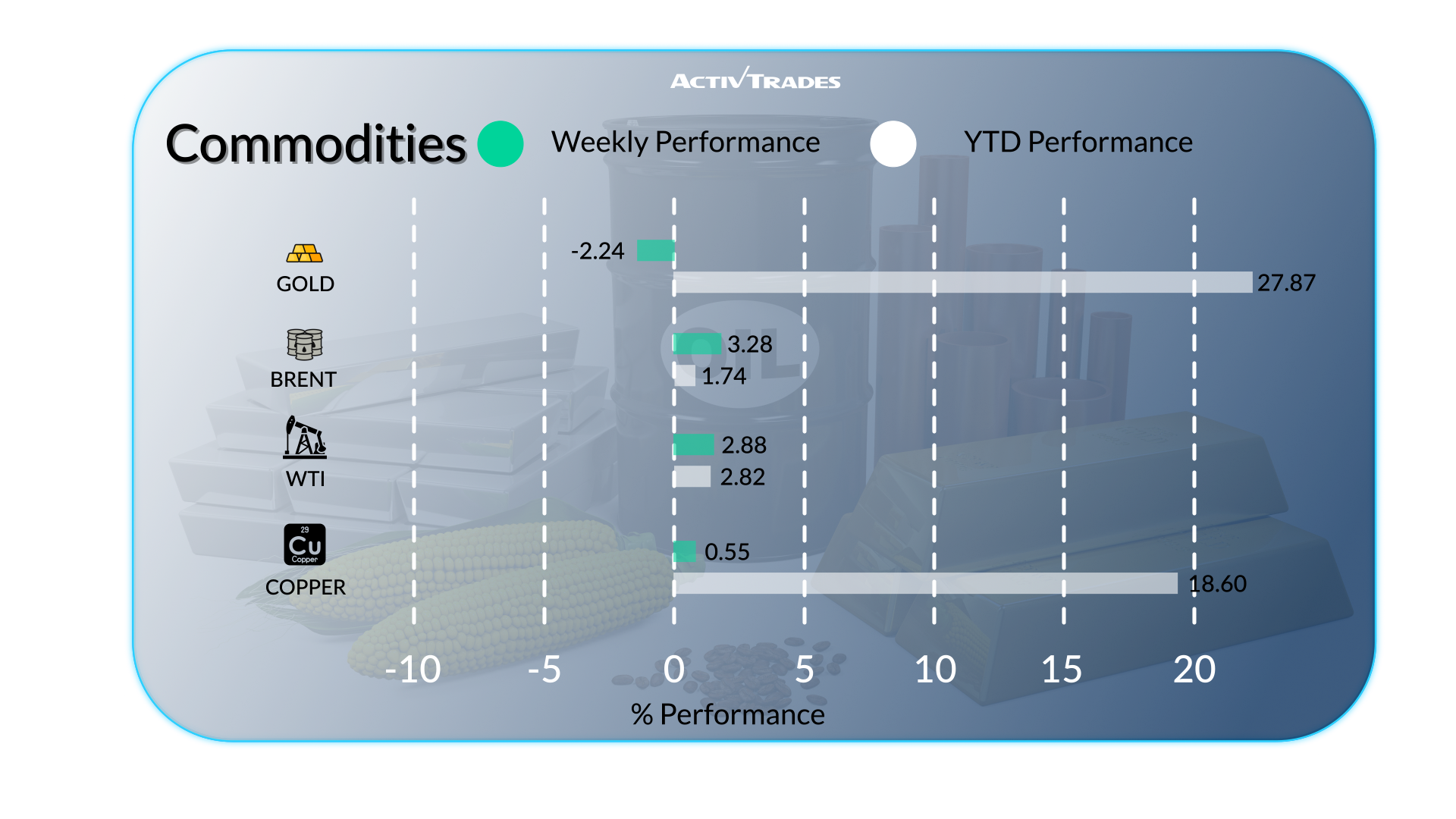 Central Bank Decisions & Geopolitical Market Impact