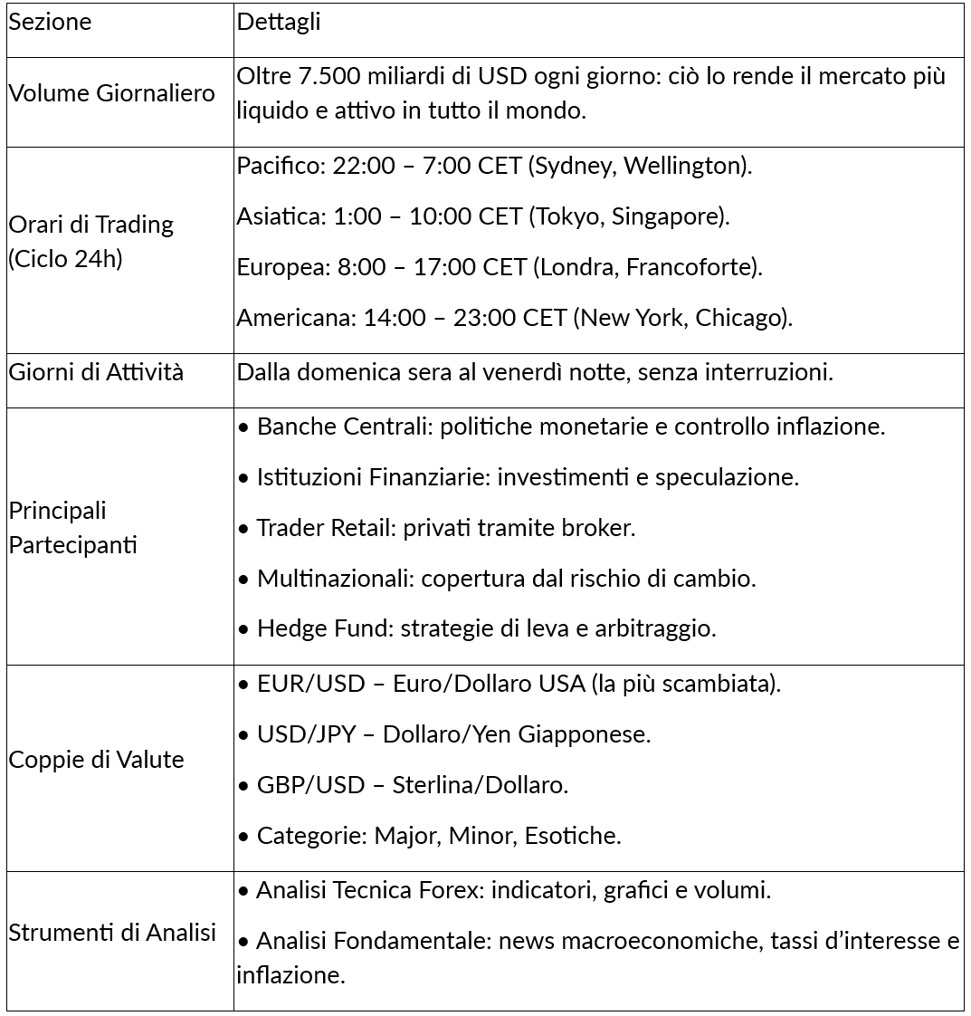 Come Comprendere e Fare Trading Con Le Coppie di Valute nel Forex