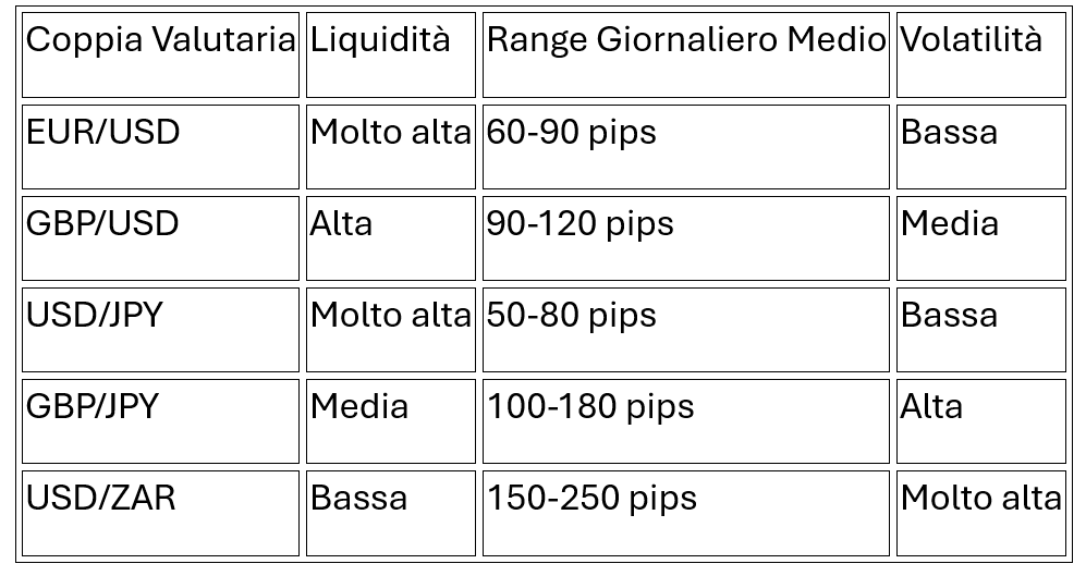Come Comprendere e Fare Trading Con Le Coppie di Valute nel Forex