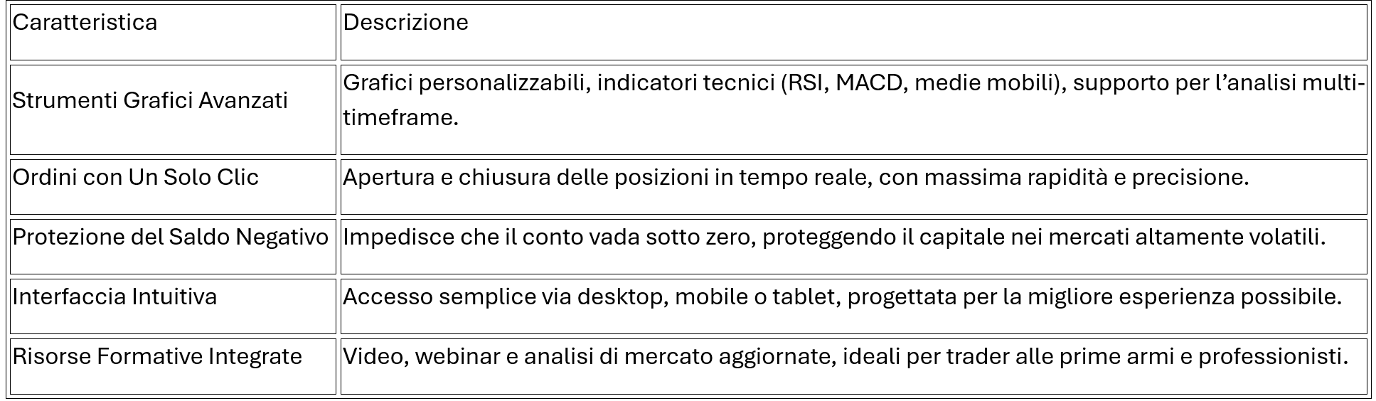 Come Comprendere e Fare Trading Con Le Coppie di Valute nel Forex