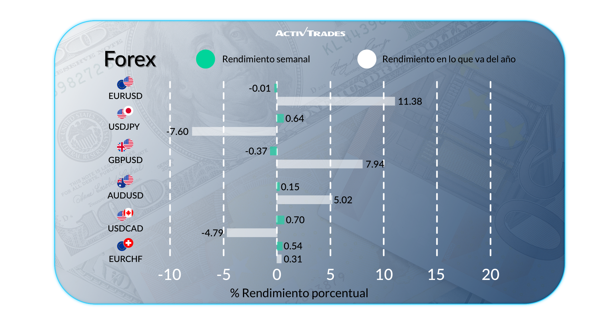 Informe Económico Semanal: Mercados Globales y Bancos Centrales
