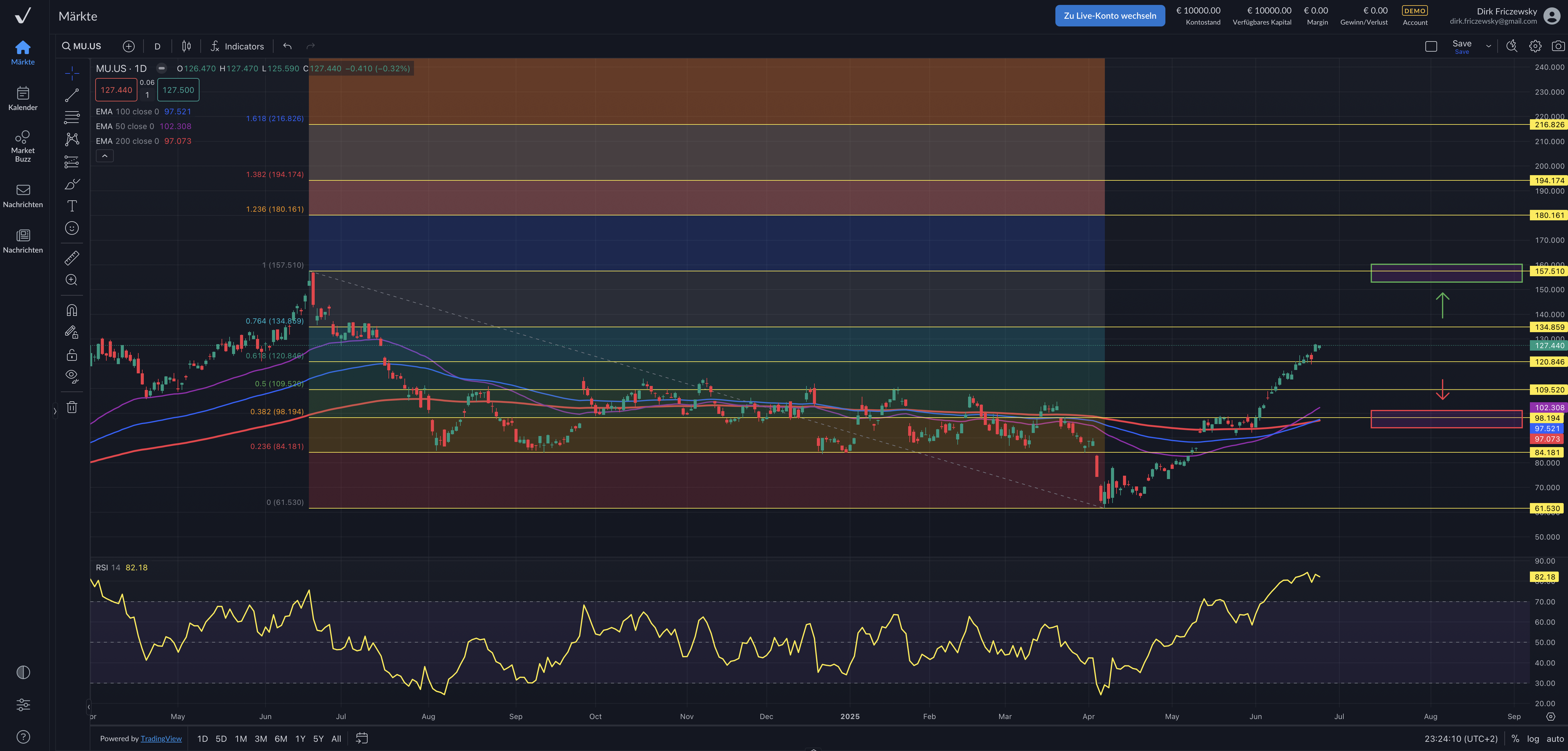 Micron Technology – robuste DRAM-Preise und KI-Nachfrage treiben an