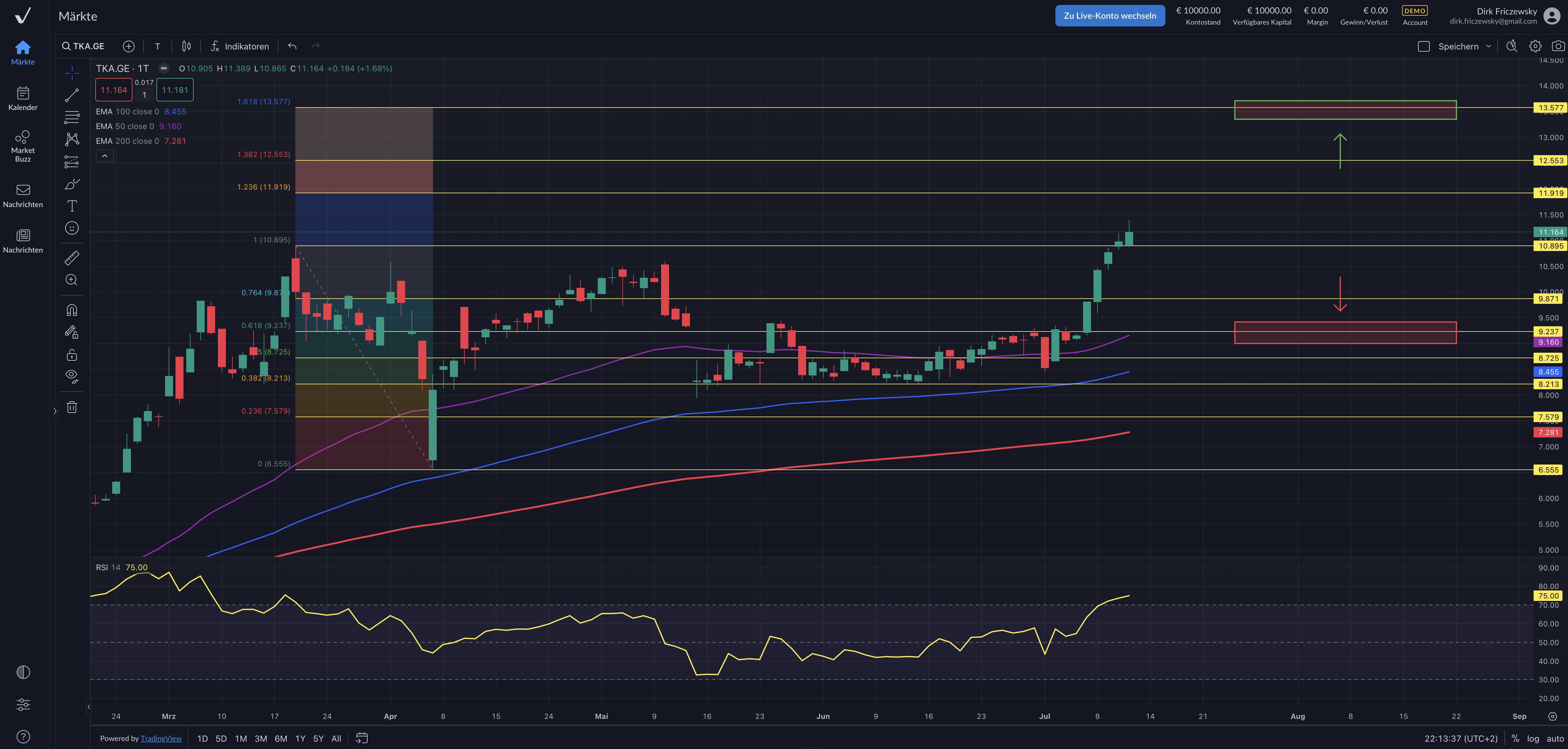 ThyssenKrupp – enorme Sanierungsmaßnahmen mit Lohnabsenkungen