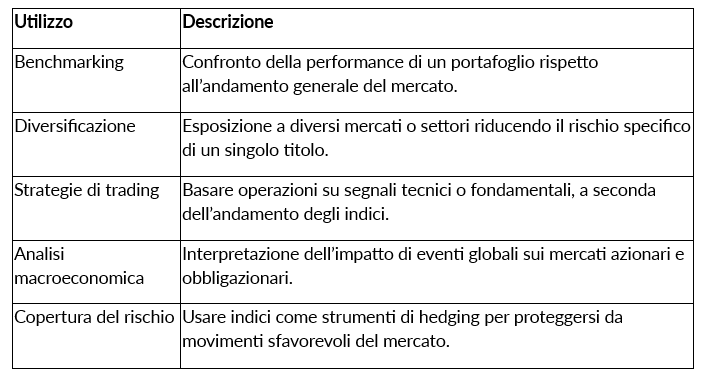 Capire i Principali Indici Azionari Mondiali e l'Impatto sui Trader