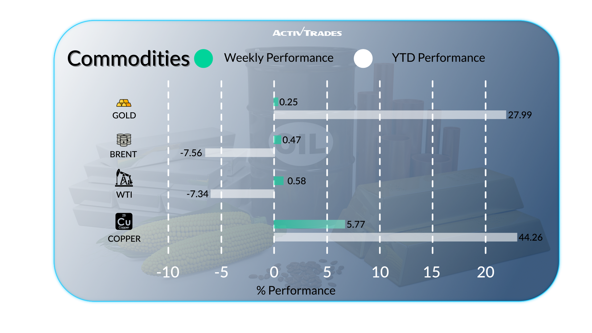 Central Banks Hold, Markets Rally, Earnings Season Heats Up