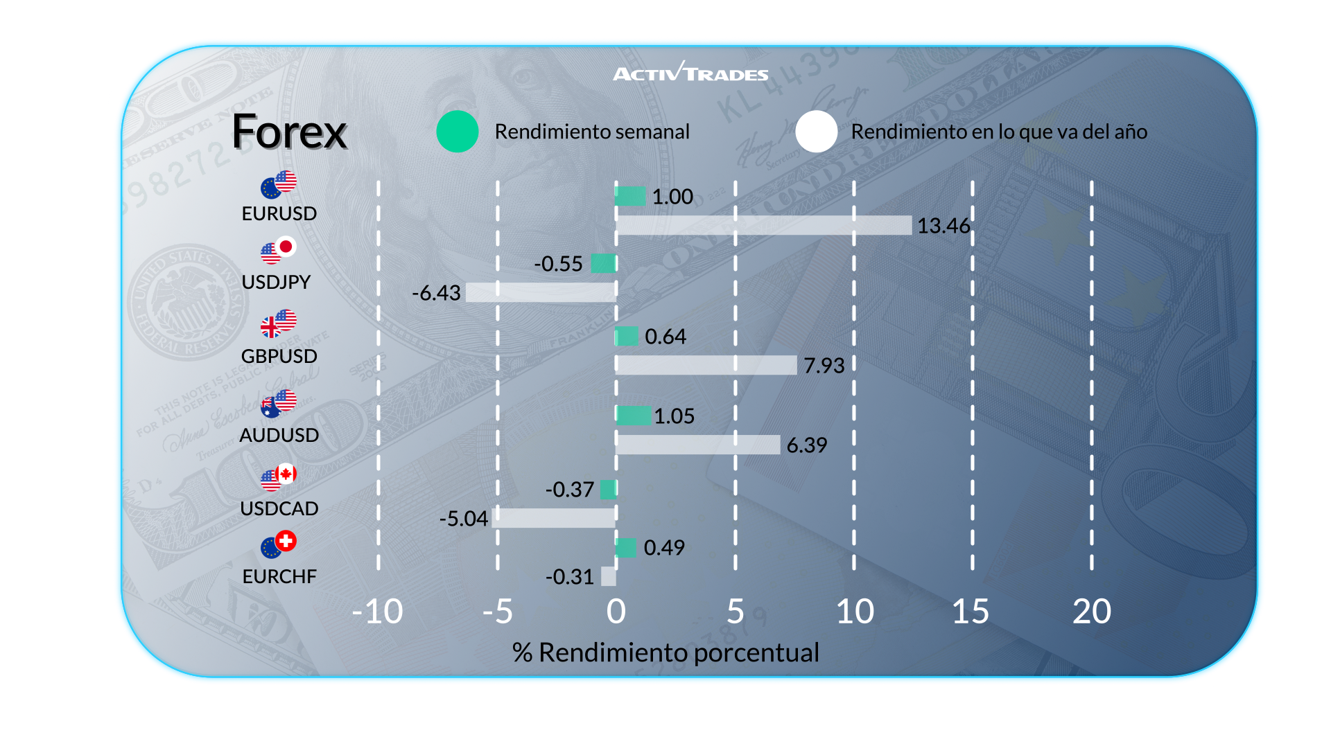 Bancos centrales cautos, mercados firmes y datos clave por venir
