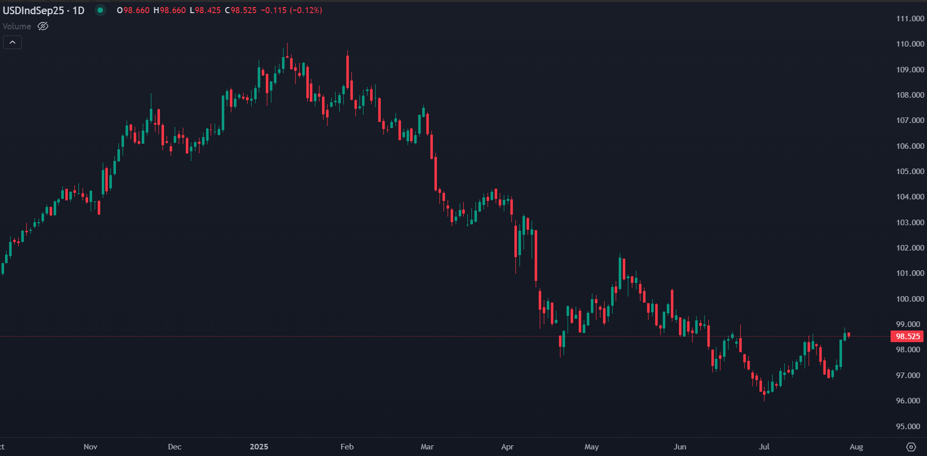 Dollar Steady as Traders Await Key US Economic Data