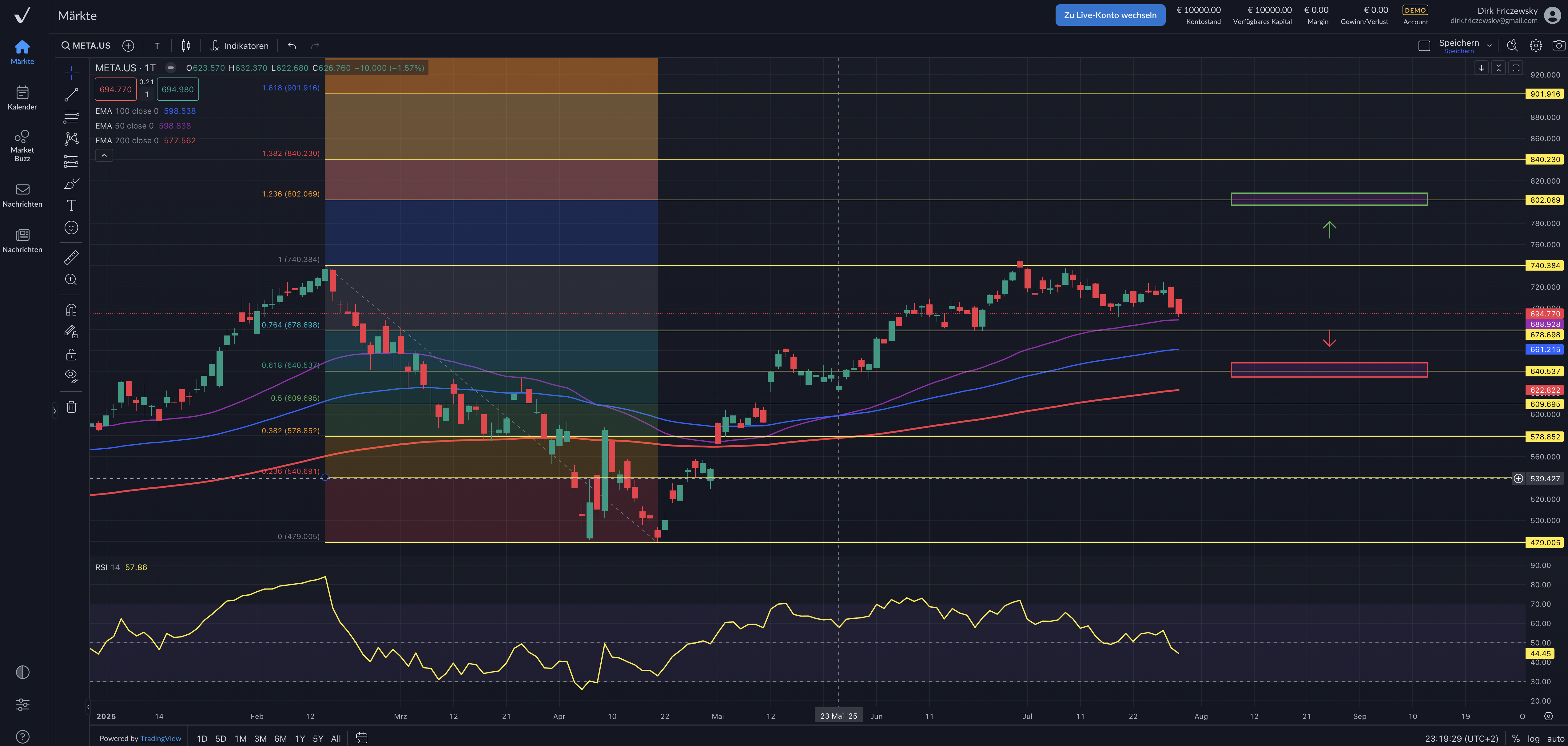 Meta Platforms – Multimilliarden-Investitionen sind beeindruckend