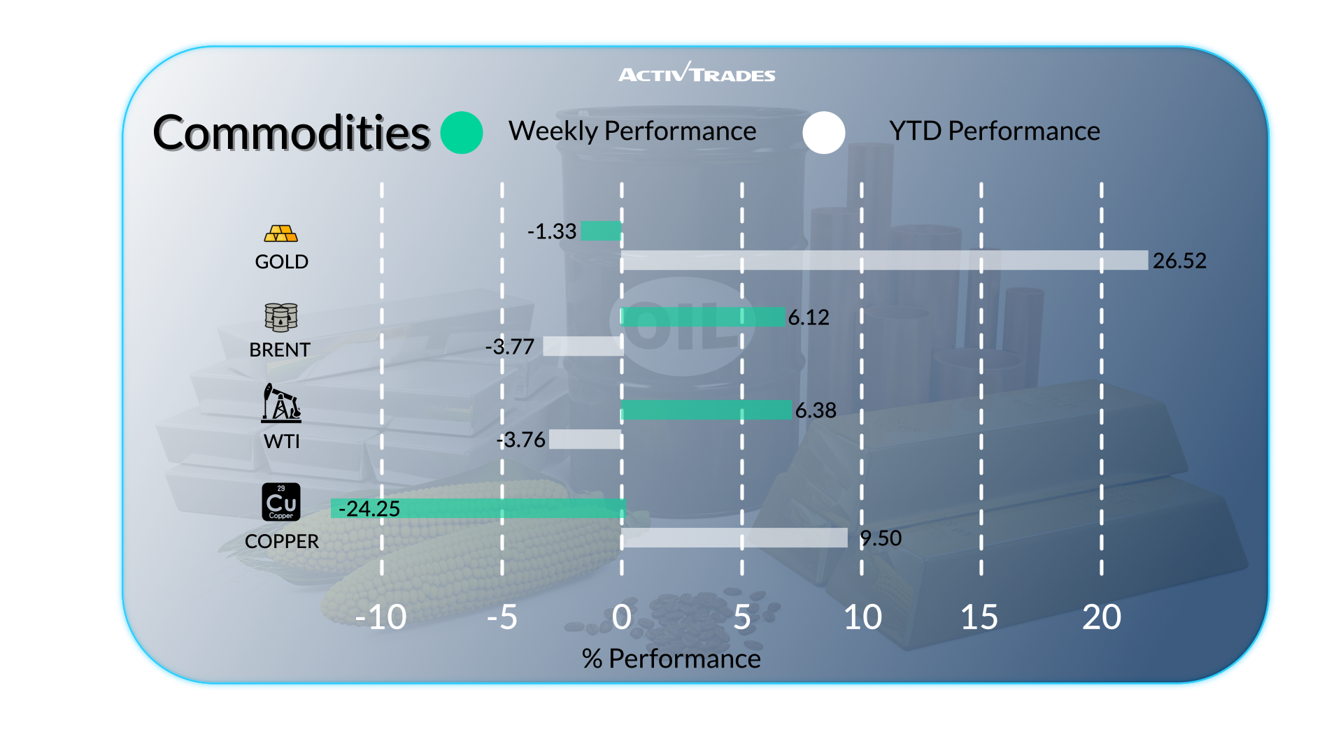Markets React to Jobs, Tariffs, and Commodities Shakeup
