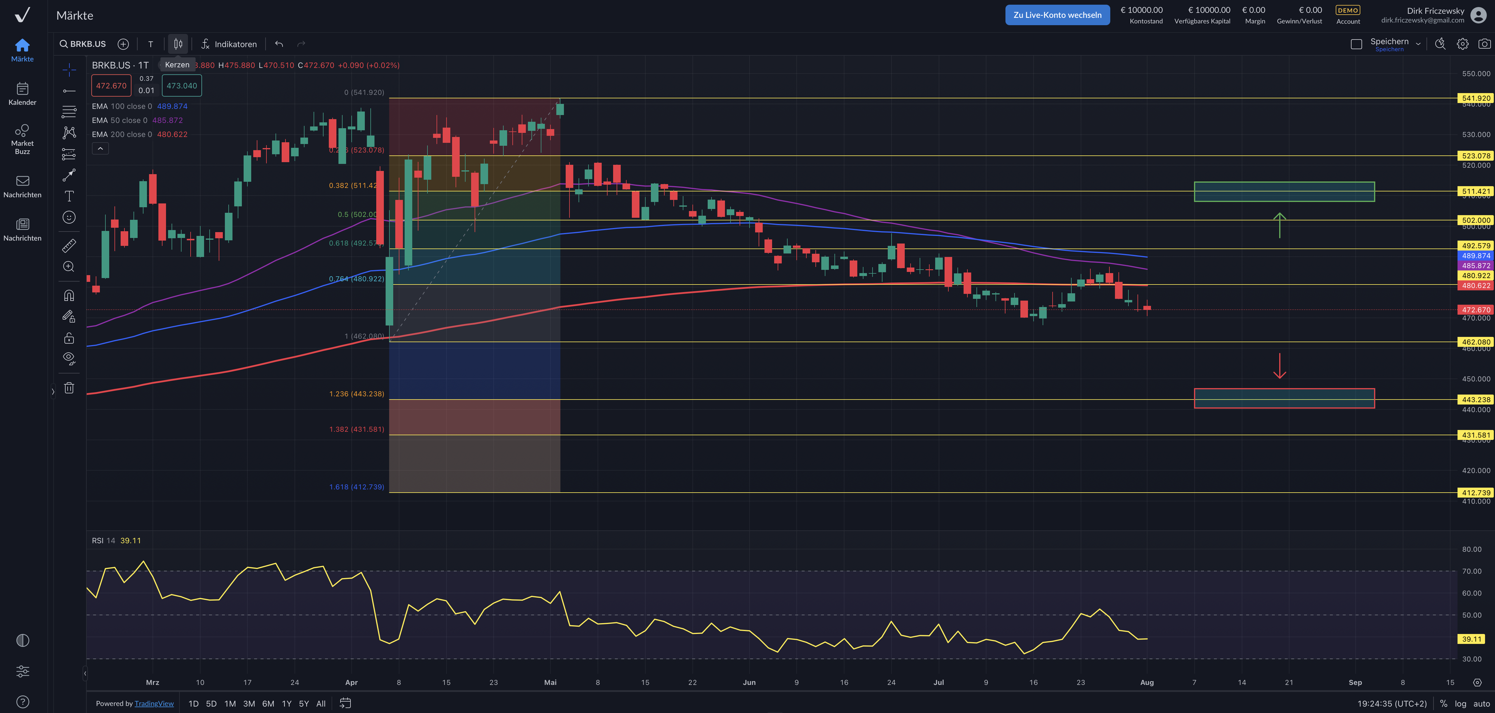 Berkshire Hathaway – Buffett´s Investmentlokomotive verliert an Dampf