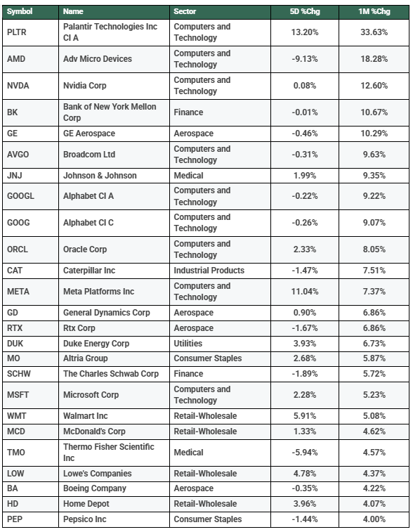 US Economy Update: Fed Steady, Jobs Miss, Inflation Rising