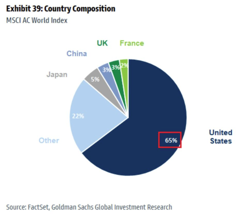 US Economy Update: Fed Steady, Jobs Miss, Inflation Rising