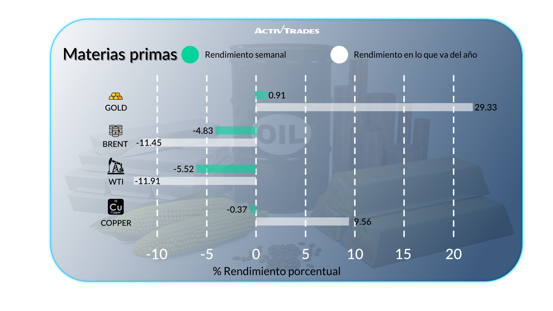 Perspectiva semanal de mercados globales y divisas